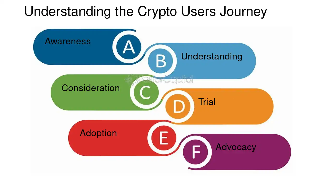 Understanding the Crypto Users Journey - Crypto startup product development: The Importance of User Centric Design in Crypto Startup Product Development